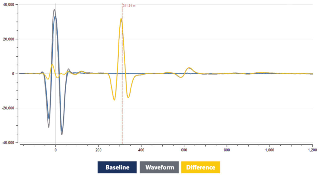 A Simple Guide to Spread Spectrum Time Domain Reflectometry (SSTDR)